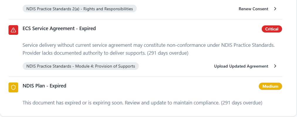 Governance weaknesses mapped to NDIS Practice Standards in NITComply