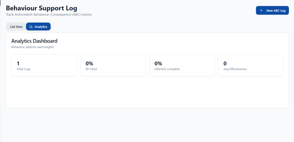 Behaviour patterns at a glance in NITComply