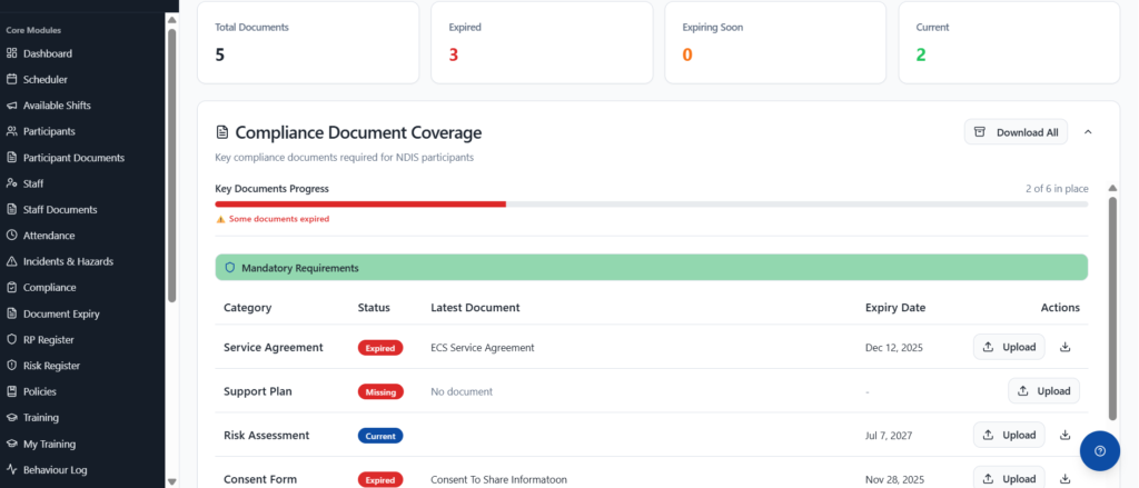 Participant document requirements and coverage in the NITComply platform
