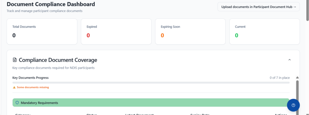 Participant document dashboard in NITComply